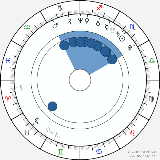 Gregory Gorenc wikipedie, horoscope, astrology, instagram
