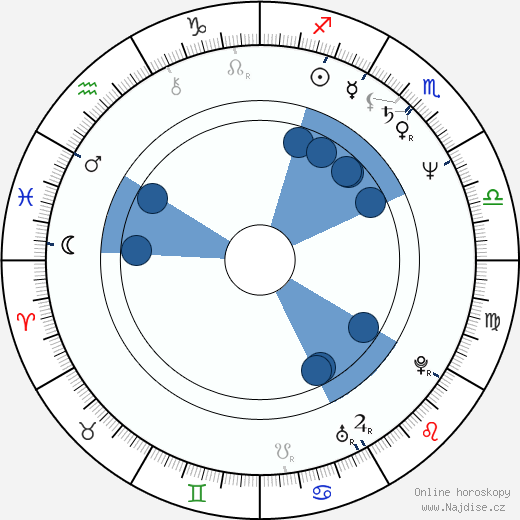 Gregory Hlady wikipedie, horoscope, astrology, instagram