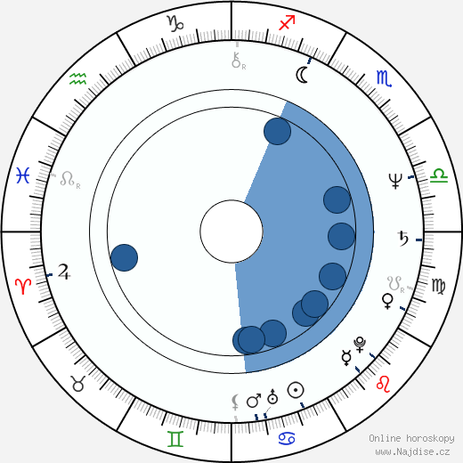 Gregory Isaacs wikipedie, horoscope, astrology, instagram