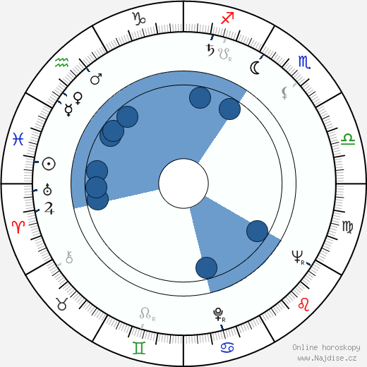 Gregory J. Markopoulos wikipedie, horoscope, astrology, instagram