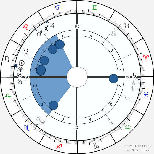 Gregory Kane wikipedie, horoscope, astrology, instagram