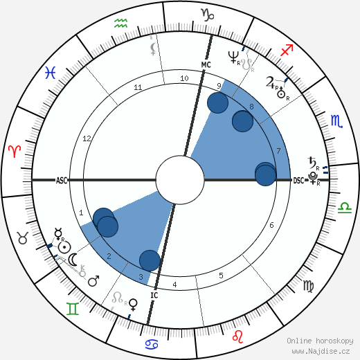 Grégory Lemarchal wikipedie, horoscope, astrology, instagram
