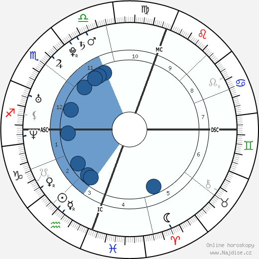 Gregory Logan Mathew wikipedie, horoscope, astrology, instagram