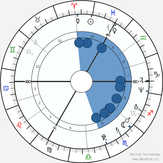 Grégory Mallet wikipedie, horoscope, astrology, instagram