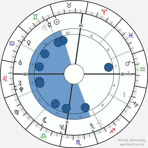 Gregory Massialas wikipedie, horoscope, astrology, instagram