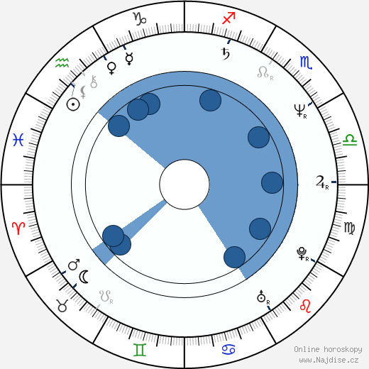 Gregory McKinney wikipedie, horoscope, astrology, instagram