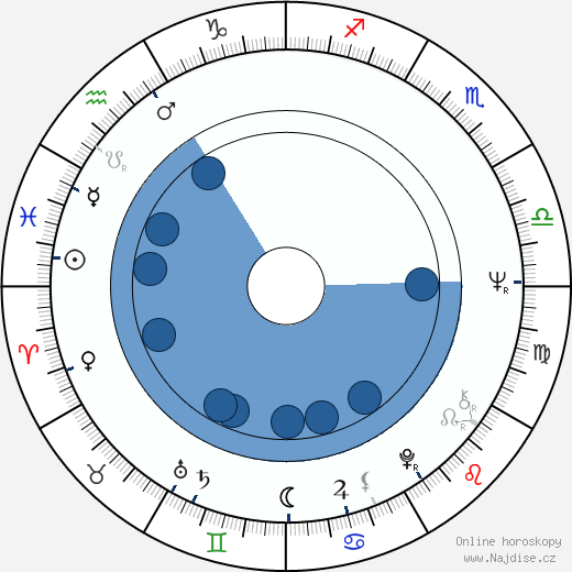 Gregory Moffett wikipedie, horoscope, astrology, instagram