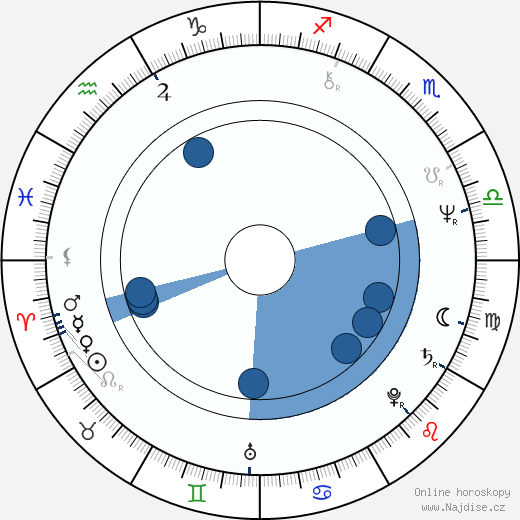 Gregory Nava wikipedie, horoscope, astrology, instagram