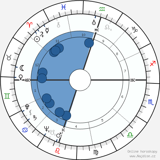 Gregory Peck wikipedie, horoscope, astrology, instagram