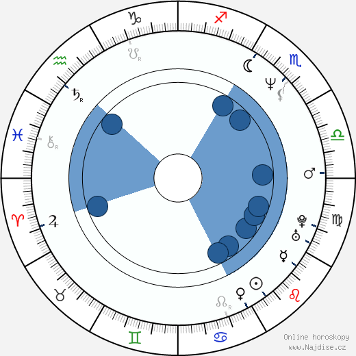 Gregory Poppen wikipedie, horoscope, astrology, instagram