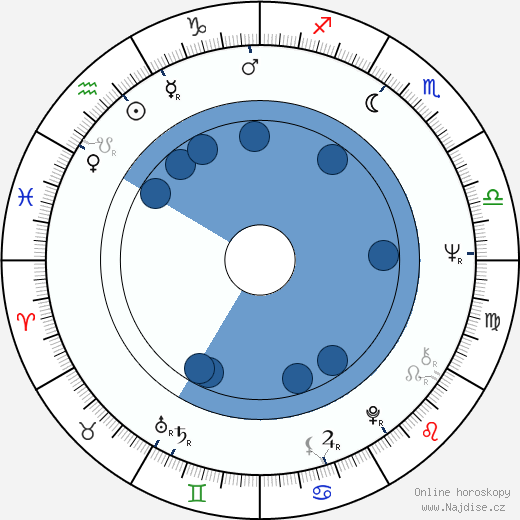 Gregory Rozakis wikipedie, horoscope, astrology, instagram
