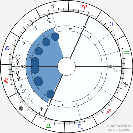 Gregory Sanders wikipedie, horoscope, astrology, instagram