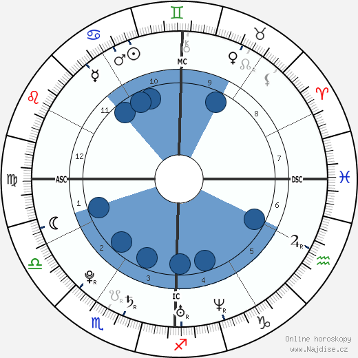 Gregory Scott Haidl wikipedie, horoscope, astrology, instagram