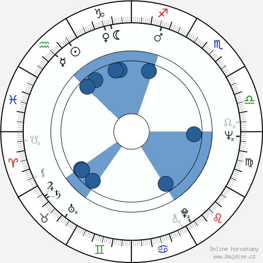 Gregory Sierra wikipedie, horoscope, astrology, instagram
