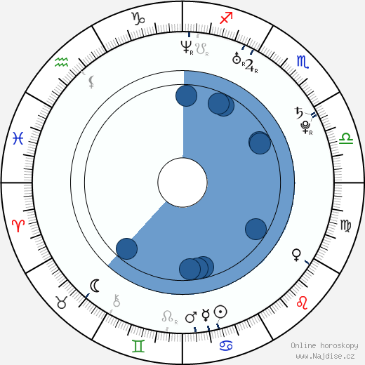 Gregory Smith wikipedie, horoscope, astrology, instagram