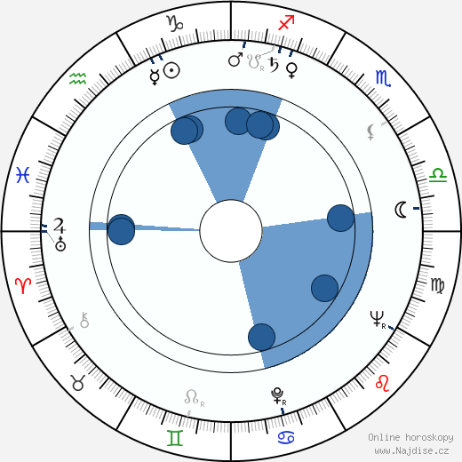 Gregory Walcott wikipedie, horoscope, astrology, instagram