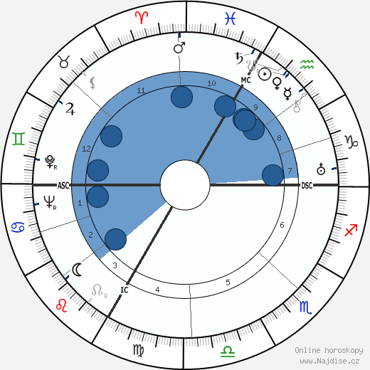 Gret Baumann-Jung wikipedie, horoscope, astrology, instagram