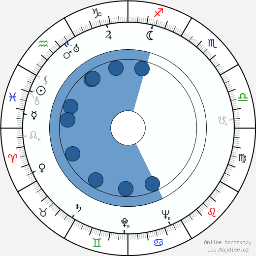 Greta Fougstedt wikipedie, horoscope, astrology, instagram