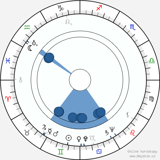 Greta Gonda wikipedie, horoscope, astrology, instagram