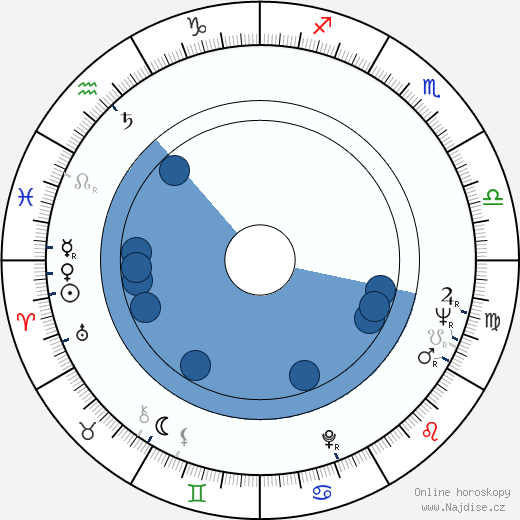Greta Thyssen wikipedie, horoscope, astrology, instagram