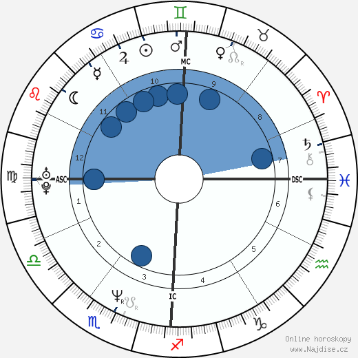 Gretchen Carlson wikipedie, horoscope, astrology, instagram