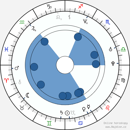 Gretchen Wilson wikipedie, horoscope, astrology, instagram
