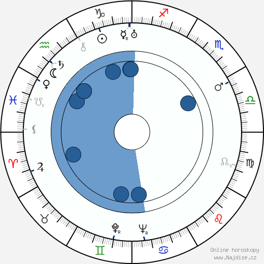 Grete Mosheim wikipedie, horoscope, astrology, instagram