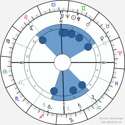 Gretel Adorno wikipedie, horoscope, astrology, instagram