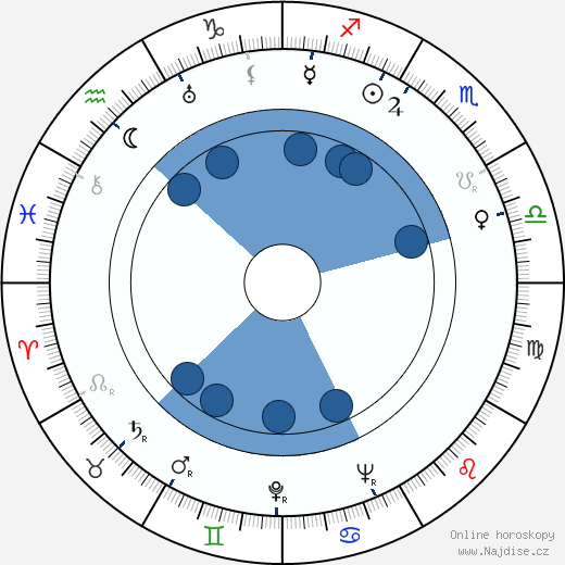 Gretl Theimer wikipedie, horoscope, astrology, instagram
