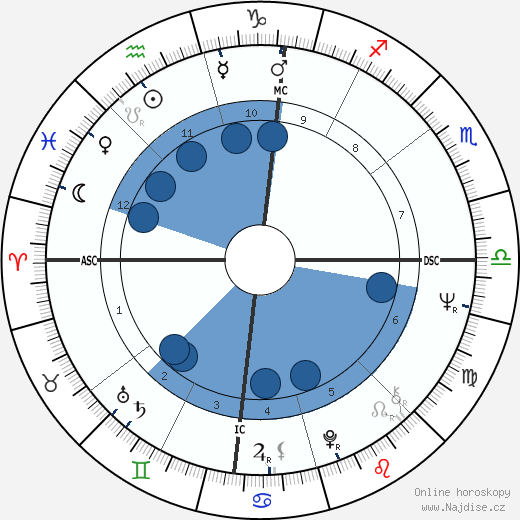 Greydon Clark wikipedie, horoscope, astrology, instagram
