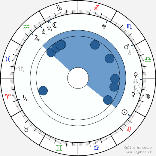 Greyson Michael Chance wikipedie, horoscope, astrology, instagram