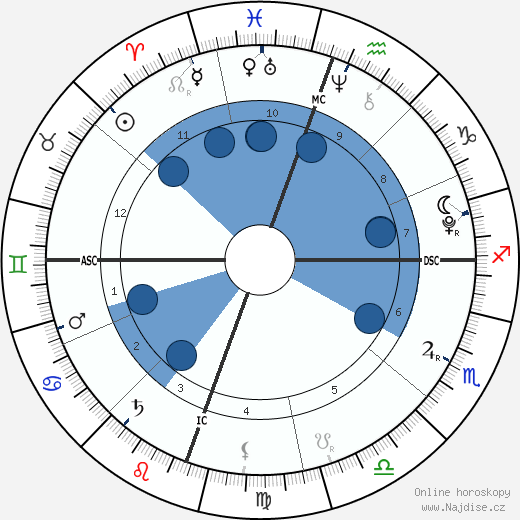 Grier Henchy wikipedie, horoscope, astrology, instagram