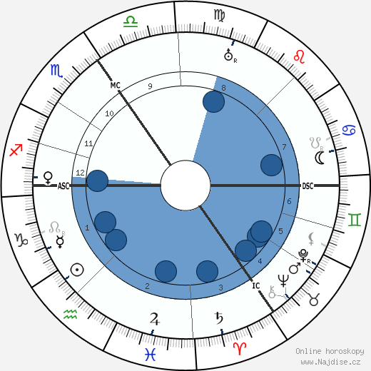 Griff Abrams wikipedie, horoscope, astrology, instagram