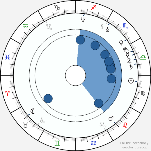 Griff Furst wikipedie, horoscope, astrology, instagram