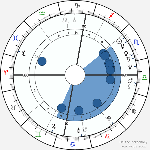 Griff Rhys Jones wikipedie, horoscope, astrology, instagram