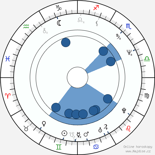 Griffin Dunne wikipedie, horoscope, astrology, instagram