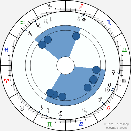 Griffin Gluck wikipedie, horoscope, astrology, instagram