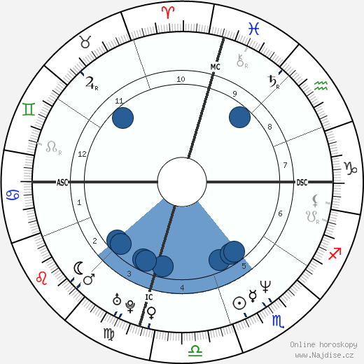Griffin O'Neal wikipedie, horoscope, astrology, instagram