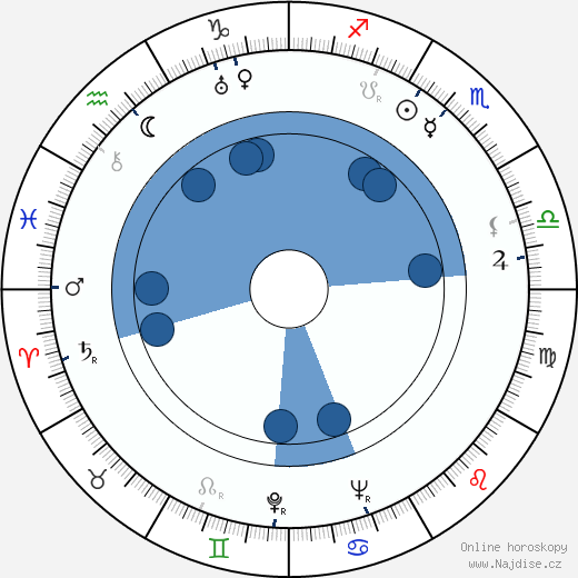 Griffith Jones wikipedie, horoscope, astrology, instagram
