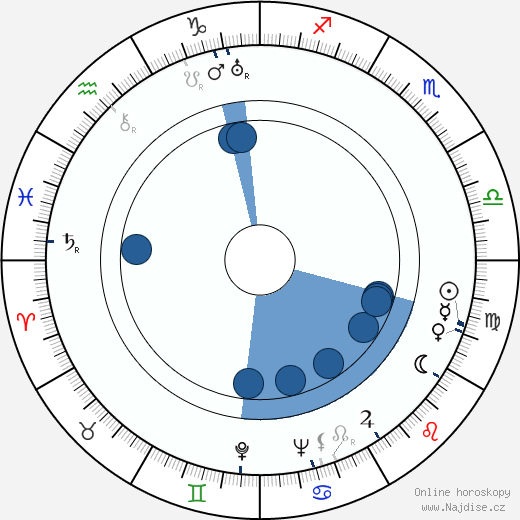 Grigori Koltunov wikipedie, horoscope, astrology, instagram