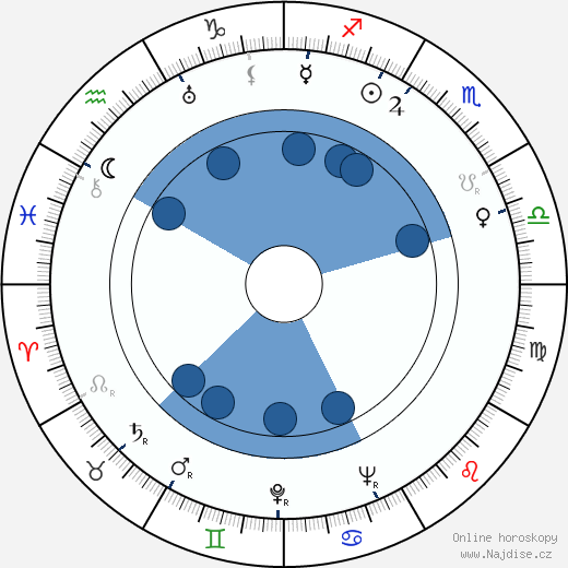 Grigori Lipshits wikipedie, horoscope, astrology, instagram