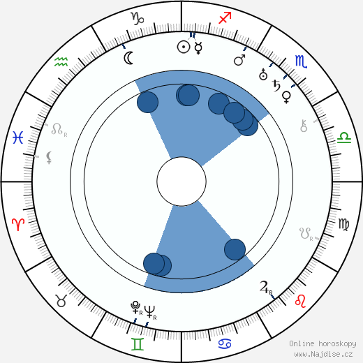 Grigorij Belov wikipedie, horoscope, astrology, instagram