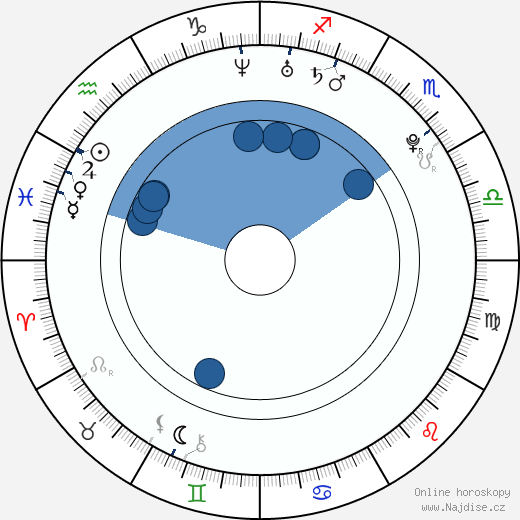Grigorij Dobrygin wikipedie, horoscope, astrology, instagram