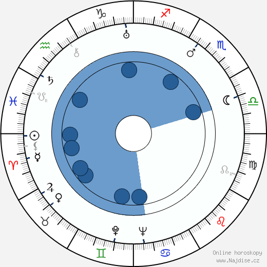 Grigorij Kozincev wikipedie, horoscope, astrology, instagram