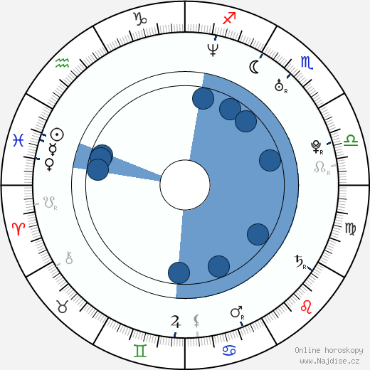 Griselda Siciliani wikipedie, horoscope, astrology, instagram