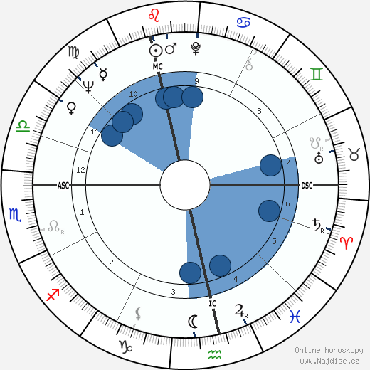 Grit Boettcher wikipedie, horoscope, astrology, instagram