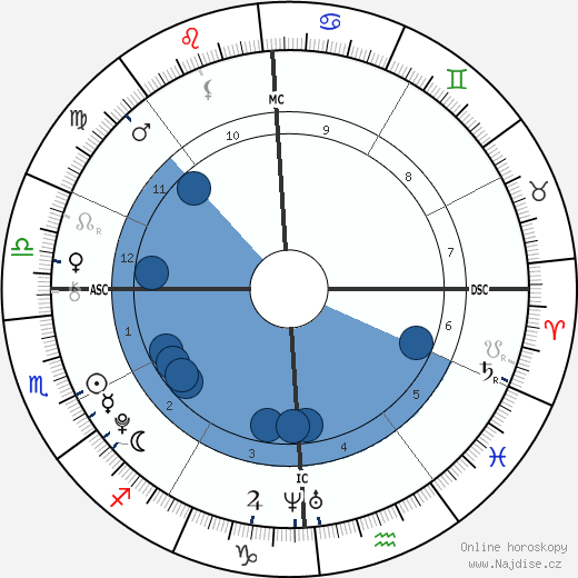 Grossberg-Peterson Baby wikipedie, horoscope, astrology, instagram