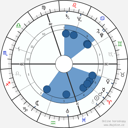 Grover Chester Heffner wikipedie, horoscope, astrology, instagram