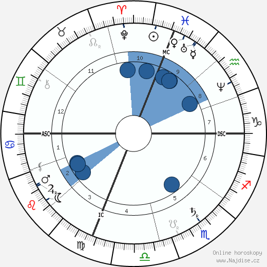 Grover Cleveland wikipedie, horoscope, astrology, instagram