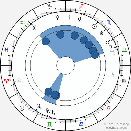 Grover Jones wikipedie, horoscope, astrology, instagram